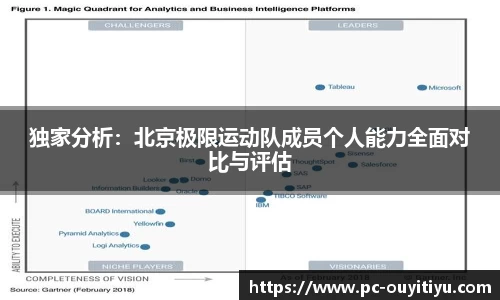 独家分析：北京极限运动队成员个人能力全面对比与评估